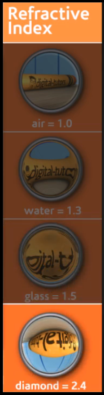Refractive-Index
